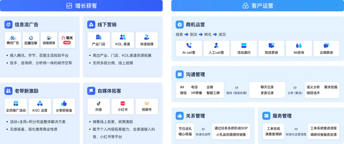 全链路数字营销服务平台