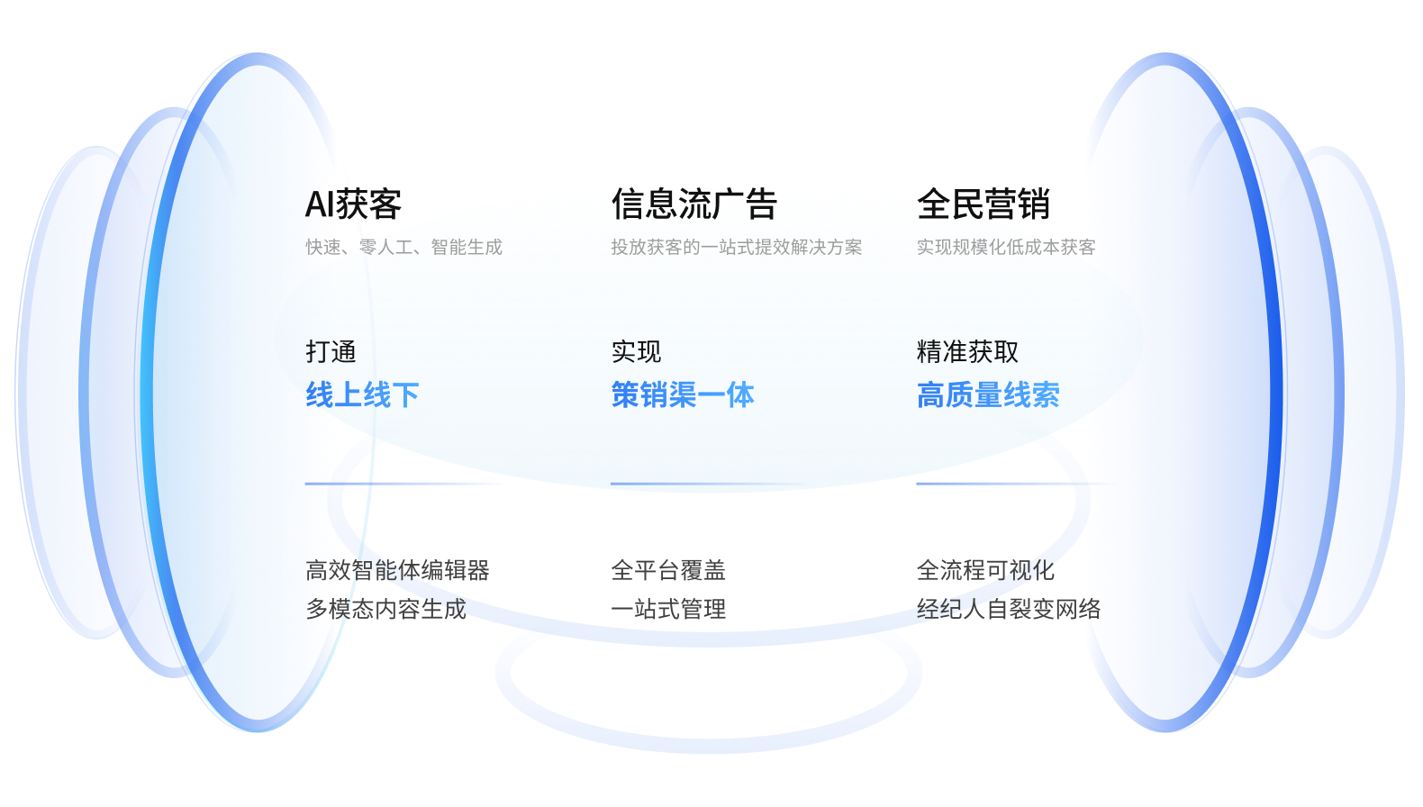 投放中心