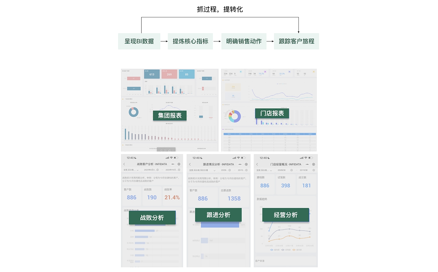 强化管理抓手