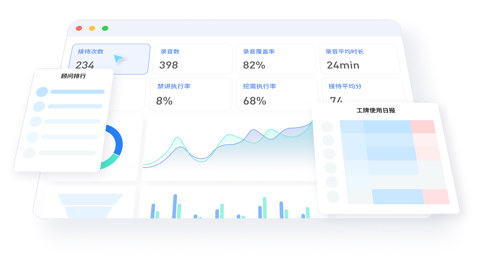 AI 案场经营指标可视化